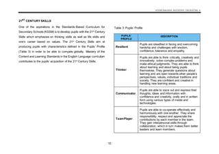 KSSM BAHASA INGGERIS TINGKATAN 4
10
21ST CENTURY SKILLS
One of the aspirations in the Standards-Based Curriculum for
Secondary Schools (KSSM) is to develop pupils with the 21st
Century
Skills which emphasise on thinking skills as well as life skills and
one’s career based on values. The 21st
Century Skills aim at
producing pupils with characteristics defined in the Pupils’ Profile
(Table 3) in order to be able to compete globally. Mastery of the
Content and Learning Standards in the English Language curriculum
contributes to the pupils’ acquisition of the 21st
Century Skills.
Table 3: Pupils’ Profile
PUPILS’
PROFILE
DESCRIPTION
Resilient
Pupils are steadfast in facing and overcoming
hardship and challenges with wisdom,
confidence, tolerance and empathy.
Thinker
Pupils are able to think critically, creatively and
innovatively; solve complex problems and
make ethical judgments. They are able to think
about learning and about being pupils
themselves. They generate questions about
learning and are open towards other people’s
perspectives, values, individual traditions and
society. They are confident and creative in
handling new learning areas.
Communicator
Pupils are able to voice out and express their
thoughts, ideas and information with
confidence and creativity, orally and in written
form using various types of media and
technologies.
TeamPlayer
Pupils are able to co-operate effectively and
harmoniously with one another. They share
responsibility, respect and appreciate the
contributions by each member in the team.
They gain interpersonal skills through
collaboration, which in turn makes them better
leaders and team members.
 