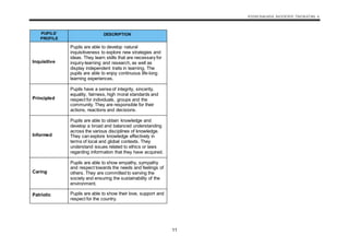 KSSM BAHASA INGGERIS TINGKATAN 4
11
PUPILS’
PROFILE
DESCRIPTION
Inquisitive
Pupils are able to develop natural
inquisitiveness to explore new strategies and
ideas. They learn skills that are necessary for
inquiry-learning and research, as well as
display independent traits in learning. The
pupils are able to enjoy continuous life-long
learning experiences.
Principled
Pupils have a sense of integrity, sincerity,
equality, fairness, high moral standards and
respect for individuals, groups and the
community. They are responsible for their
actions, reactions and decisions.
Informed
Pupils are able to obtain knowledge and
develop a broad and balanced understanding
across the various disciplines of knowledge.
They can explore knowledge effectively in
terms of local and global contexts. They
understand issues related to ethics or laws
regarding information that they have acquired.
Caring
Pupils are able to show empathy, sympathy
and respect towards the needs and feelings of
others. They are committed to serving the
society and ensuring the sustainability of the
environment.
Patriotic Pupils are able to show their love, support and
respect for the country.
 