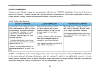 KSSM BAHASA INGGERIS TINGKATAN 4
21
CONTENT ORGANISATION
The implementation of English Language is in accordance with the Circular Letter (KP/KPPM/6 Jld.2(23) dated 2 November 2016) which is in
effect now. A minimum of 112 contact hours per year is allocated for English Language learning. The Curriculum Standards that encompass the
Content Standards, Learning Standards and Performance Standards are explained in Table 6.
Table 6: The Curriculum Standards
CONTENT STANDARDS LEARNING STANDARDS PERFORMANCE STANDARDS
Specific statements on what pupils should
know, understand and be able to do within a
schooling period, encompassing aspects of
knowledge, skills and values, work habits
and personal character traits that are
cultivated in stages throughout the pupils’
secondary education.
The Content Standards are over-arching
educational goals that should be achieved
by the end of Form Five.
The focus section provides an idea or the
expected achievement by the end of Form
Five.
The Learning Standards are concise
educational objectives that pupils are
expected to know and be able to do at a
particular stage of their secondary
education.
It is a set of criteria or indicator for learning
quality and achievements that can be
measured for each Content Standard.
These standards should be mastered by all
pupils at the end of each Form.
Express the degree or quality of proficiency
that pupils are expected to display in relation
to the Content and Learning Standards.
These standards allow pupils to reflect, think
and act upon their learning strategies for self-
improvement.
The SBELC adopts the behavioural curriculum design, whereby pupils’ learning outcomes are measured based on the Performance Standards.
For the receptive skills such as listening and reading, the action verb ‘understand’ is used in the Learning Standards to describe the thinking
process which are measurable through the learning outcomes. In addition, the Content and Learning Standards in the SBELC document cover
all aspects of thinking skills which are consistent with the principles of the CEFR for Languages.
 