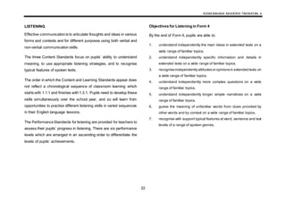 KSSM BAHASA INGGERIS TINGKATAN 4
22
LISTENING
Effective communicationis to articulate thoughts and ideas in various
forms and contexts and for different purposes using both verbal and
non-verbal communication skills.
The three Content Standards focus on pupils’ ability to understand
meaning, to use appropriate listening strategies, and to recognise
typical features of spoken texts.
The order in which the Content and Learning Standards appear does
not reflect a chronological sequence of classroom learning which
starts with 1.1.1 and finishes with 1.3.1. Pupils need to develop these
skills simultaneously over the school year, and so will learn from
opportunities to practise different listening skills in varied sequences
in their English language lessons.
The PerformanceStandards for listening are provided for teachers to
assess their pupils’ progress in listening. There are six performance
levels which are arranged in an ascending order to differentiate the
levels of pupils’ achievements.
Objectives for Listening in Form 4
By the end of Form 4, pupils are able to:
1. understand independently the main ideas in extended texts on a
wide range of familiar topics.
2. understand independently specific information and details in
extended texts on a wide range of familiar topics.
3. recognise independentlyattitudesor opinionsin extended texts on
a wide range of familiar topics.
4. understand independently more complex questions on a wide
range of familiar topics.
5. understand independently longer simple narratives on a wide
range of familiar topics.
6. guess the meaning of unfamiliar words from clues provided by
other words and by context on a wide range of familiar topics.
7. recognise with support typical features at word, sentence and text
levels of a range of spoken genres.
 