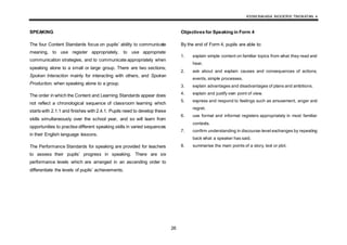 KSSM BAHASA INGGERIS TINGKATAN 4
26
SPEAKING
The four Content Standards focus on pupils’ ability to communicate
meaning, to use register appropriately, to use appropriate
communication strategies, and to communicate appropriately when
speaking alone to a small or large group. There are two sections;
Spoken Interaction mainly for interacting with others, and Spoken
Production, when speaking alone to a group.
The order in which the Content and Learning Standards appear does
not reflect a chronological sequence of classroom learning which
starts with 2.1.1 and finishes with 2.4.1. Pupils need to develop these
skills simultaneously over the school year, and so will learn from
opportunities to practise different speaking skills in varied sequences
in their English language lessons.
The Performance Standards for speaking are provided for teachers
to assess their pupils’ progress in speaking. There are six
performance levels which are arranged in an ascending order to
differentiate the levels of pupils’ achievements.
Objectives for Speaking in Form 4
By the end of Form 4, pupils are able to:
1. explain simple content on familiar topics from what they read and
hear.
2. ask about and explain causes and consequences of actions,
events, simple processes.
3. explain advantages and disadvantages of plans and ambitions.
4. explain and justify own point of view.
5. express and respond to feelings such as amusement, anger and
regret.
6. use formal and informal registers appropriately in most familiar
contexts.
7. confirm understanding in discourse-level exchanges by repeating
back what a speaker has said.
8. summarise the main points of a story, text or plot.
 