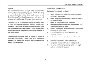 KSSM BAHASA INGGERIS TINGKATAN 4
34
WRITING
The Content Standards focus on pupils’ ability to communicate
meaning and to use appropriate language, form and style when doing
so. Learning Standards are divided almost equally between the two
Content Standards. This reflects the importance of both fluency and
accuracy in writing at this stage of the pupils’ school experiences.
The order in which the Content and Learning Standards appear does
not reflect a chronological sequence of classroom learning which
starts with 4.1.1 and finishes with 4.2.4. Pupils need to develop these
skills simultaneously over the school year, and so will learn from
opportunities to practise different writing skills in varied sequences in
their English lessons.
The Performance Standards for writing are provided for teachers to
assess their pupils’ progress in writing. There are six performance
levels which are arranged in an ascending order to differentiate the
levels of pupils’ achievement.
Objectives for Writing in Form 4
By the end of Form 4, pupils are able to:
1. explain information from (i) diagrams, (ii) charts, (iii) tables,
(iv) graphs or other visuals.
2. explain causes and consequences of (i) actions, (ii) events or
(iii) simple processes.
3. explain the main points of an idea or argument.
4. express and respond to opinions and common feelings such
as amusement, anger and regret.
5. organise, sequence and develop ideas within a text of several
paragraphs on familiar topics.
6. punctuate written work on a range of text types with
reasonable accuracy.
7. spell written work on a range of text types with reasonable
accuracy.
8. produce an extended plan or draft and modify this
appropriately in response to feedback or independently.
9. use formal and informal registers appropriate to the target
audience in most familiar situations.
 