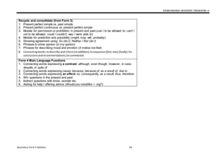 KSSM BAHASA INGGERIS TINGKATAN 4
Secondary Form 4 Syllabus 44
Recycle and consolidate (from Form 3)
1. Present perfect simple vs. past simple
2. Present perfect continuous vs. present perfect simple
3. Modals for permission or prohibition in present and past (can / to be allowed to; can’t /
not to be allowed; could / couldn’t; was / were able to)
4. Modals for prediction and possibility (might, may, will, probably)
5. Showing agreement using: So (do I); Neither / Nor (do I)
6. Phrases to show opinion (in my opinion)
7. Phrases for describing mood and emotion (it makes me feel)
8. Connectingwords:todescribe andinform(inaddition);tosequence (first,next,finally);for
conclusionsandrecommendations(tosummarise)
Form 4 Main Language Functions
1. Connecting words expressing a contrast: although, even though, however, in case,
despite, in spite of
2. Connecting words expressing cause: because, because of, as a result of, due to
3. Connecting words expressing an effect:so, consequently, as a result, thus, therefore
4. Wh- questions in the present and past
5. Indirect questions with know, wonder etc.
6. Asking for help / offering advice (Would you mind/like + -ing?)
 