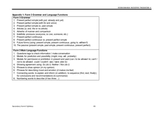 KSSM BAHASA INGGERIS TINGKATAN 4
Secondary Form 4 Syllabus 49
Appendix 1: Form 3 Grammar and Language Functions
Form 3 Grammar
1. Present perfect simple (with just, already and yet)
2. Present perfect simple (with for and since)
3. Present perfect simple vs. past simple
4. Articles (a, and, the or no article)
5. Adverbs of manner and comparison
6. Indefinite pronouns (everyone, no one, someone, etc.)
7. Present perfect continuous
8. Present perfect continuous vs. present perfect simple
9. Future forms (using: present simple, present continuous, going to, will/won’t)
10. The passive (present simple, past simple, present continuous, present perfect)
Form 3 Main Language Functions
1. Questions tags to check information / make conversation
2. Modals for prediction and possibility (might, may, will, probably)
3. Modals for permission or prohibition in present and past (can / to be allowed to; can’t /
not to be allowed; could / couldn’t; was / were able to)
4. Showing agreement using: So (do I); Neither / Nor (do I)
5. Phrases to show opinion (in my opinion)
6. Phrases for describing mood and emotion (it makes me feel)
7. Connecting words: to explain and inform (in addition); to sequence (first, next, finally);
for conclusions and recommendations (to summarise)
8. Numbering words to describe (it has three…)
 