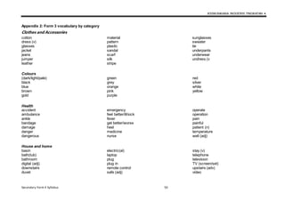 KSSM BAHASA INGGERIS TINGKATAN 4
Secondary Form 4 Syllabus 50
Appendix 2: Form 3 vocabulary by category
Clothes and Accessories
cotton
dress (v)
glasses
jacket
jeans
jumper
leather
material
pattern
plastic
sandal
scarf
silk
stripe
sunglasses
sweater
tie
underpants
underwear
undress (v
Colours
(dark/light/pale)
black
blue
brown
gold
green
grey
orange
pink
purple
red
silver
white
yellow
Health
accident
ambulance
ankle
bandage
damage
danger
dangerous
emergency
feel better/ill/sick
fever
get better/worse
heel
medicine
nurse
operate
operation
pain
painful
patient (n)
temperature
well (adj)
House and home
basin
bath(tub)
bathroom
digital (adj)
downstairs
duvet
electric(al)
laptop
plug
plug in
remote control
safe (adj)
stay (v)
telephone
television
TV (screen/set)
upstairs (adv)
video
 