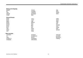 KSSM BAHASA INGGERIS TINGKATAN 4
Secondary Form 4 Syllabus 51
Money and shopping
bargain
bill
cash
change
cheap
choose
complain
customer
exchange
label
logo
price
spend
store
Personal Issues
afraid
alone
angry
bored
boring
bossy
brave
busy
calm
clever
cool
crazy
cruel
cute
difficult
fond
glad
kind
lazy
lovely
lucky
noisy
pretty
quick
quiet
rude
slim
strange
sure
sweet
tired
worried
Work and jobs
assistant
cv
diary
employ (v)
employee
employer
employment
factory
housework
instructions
instructor
journalist
laboratory
meeting
 