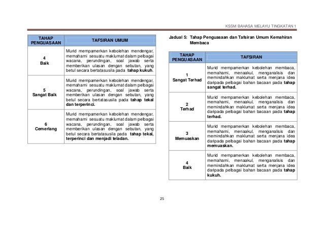 surat permohonan cuti peperiksaan 53 surat permohonan cuti peperiksaan 89