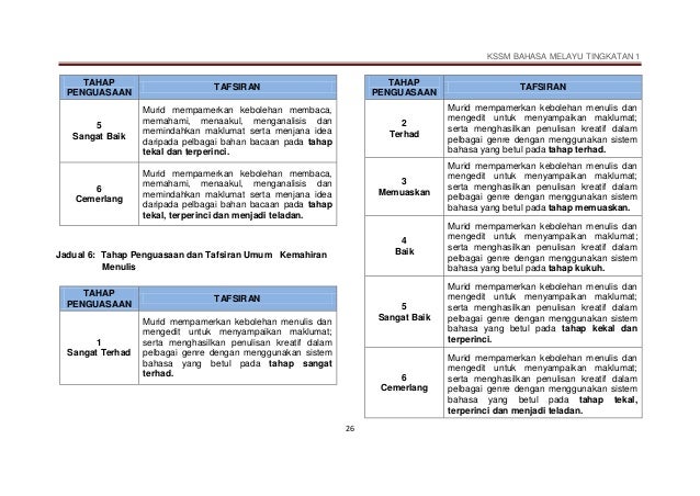 Dskp Bahasa Melayu Tingkatan 1  Sukan dan rekreasi (tema 12 dskp).
