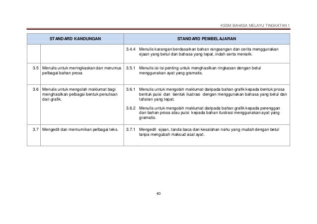 DSKP KSSM BAHASA MELAYU TINGKATAN 1