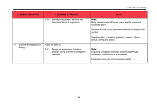 DSKP KSSM BIOLOGY F4 AND F5 DLP.pdf