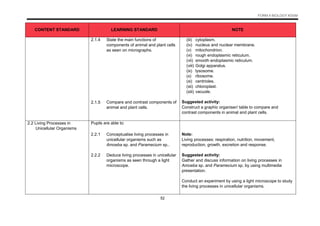 DSKP KSSM BIOLOGY F4 AND F5 DLP.pdf