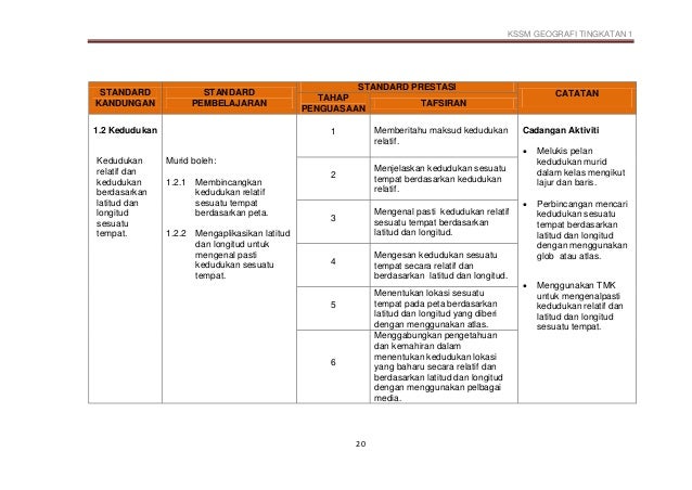 Dskp kssm geografi tingkatan 1