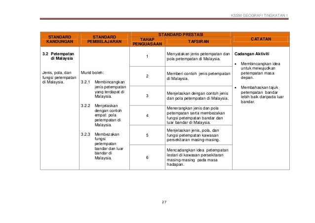 Contoh Soalan Geografi Kssm Tingkatan 2 - Selangor t