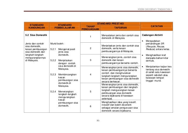 Bahasa Melayu Tingkatan 2 Surat Tidak Rasmi - ARasmi