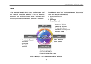 Dskp Kssm Matematik T4 Dan T5 Min
