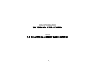 Dskp Kssm Matematik T4 Dan T5 Min