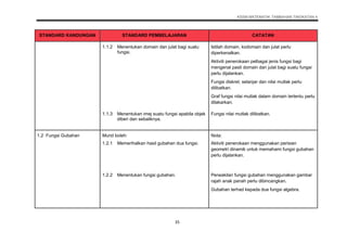Dskp Kssm Matematik Tambahan T4 Dan T5 Min 1