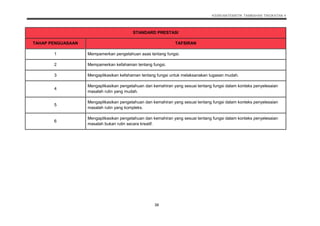 Dskp Kssm Matematik Tambahan T4 Dan T5 Min 1
