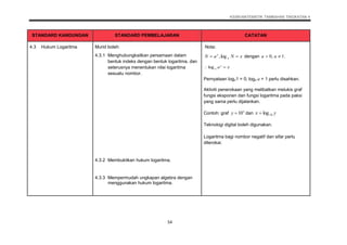 Dskp Kssm Matematik Tambahan T4 Dan T5 Min 1