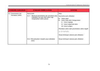 Dskp Kssm Matematik Tambahan T4 Dan T5 Min 1