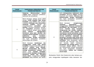 Dskp Matematik Kssm Tingkatan 1