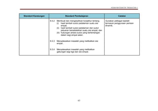 Dskp Matematik Kssm Tingkatan 1