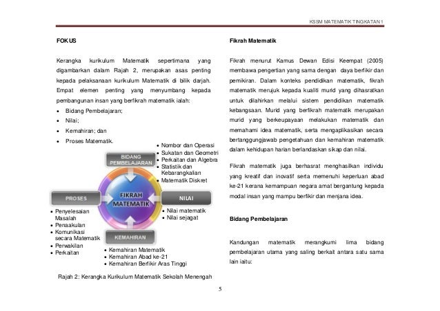 DSKP MATEMATIK KSSM TINGKATAN 1