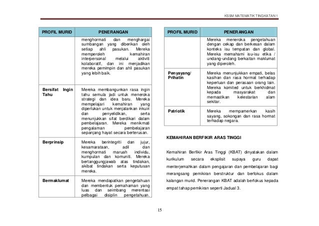 DSKP MATEMATIK KSSM TINGKATAN 1