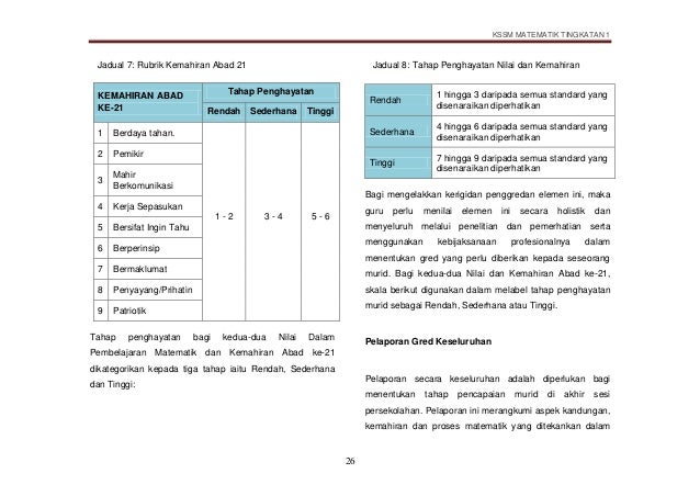 Dskp Matematik Kssm Tingkatan 1