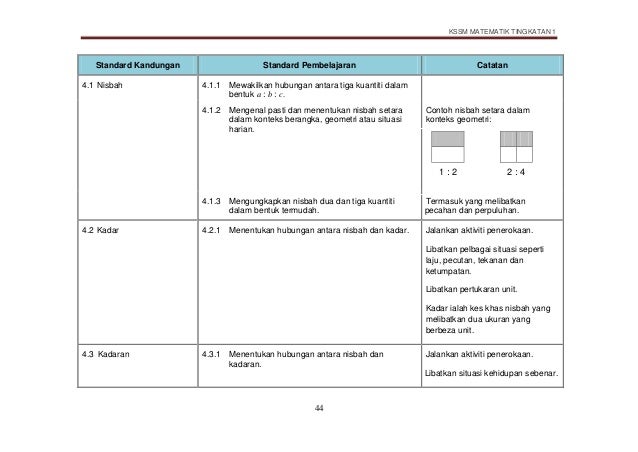 Nombor Nisbah Tingkatan 1  Jawapan Matematik Tingkatan 1 Flip Ebook