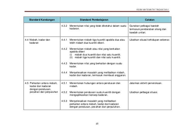 DSKP MATEMATIK KSSM TINGKATAN 1