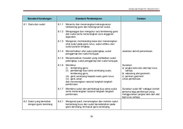 DSKP MATEMATIK KSSM TINGKATAN 1