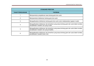 Dskp Kssm Matematik Tingkatan 1
