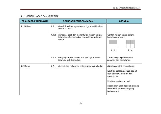 Matematik Tingkatan 1 Kssm Kaylynnrtl