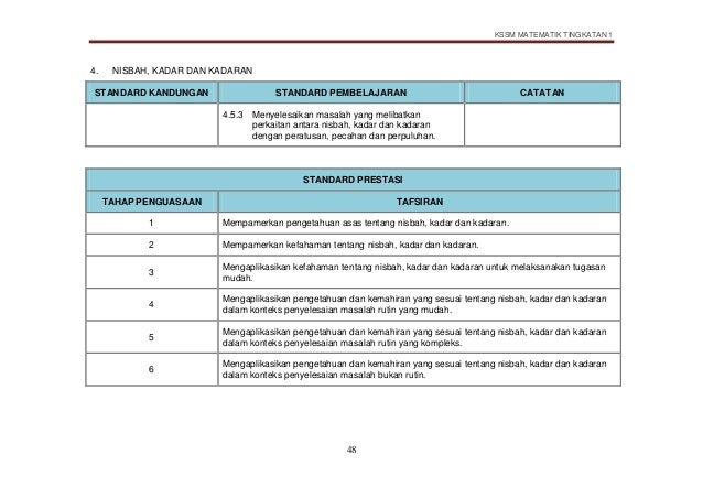 Dskp Kssm Matematik Tingkatan 1