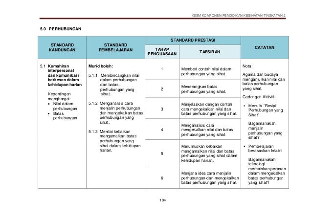 DSKP PjPk TINGKATAN 2