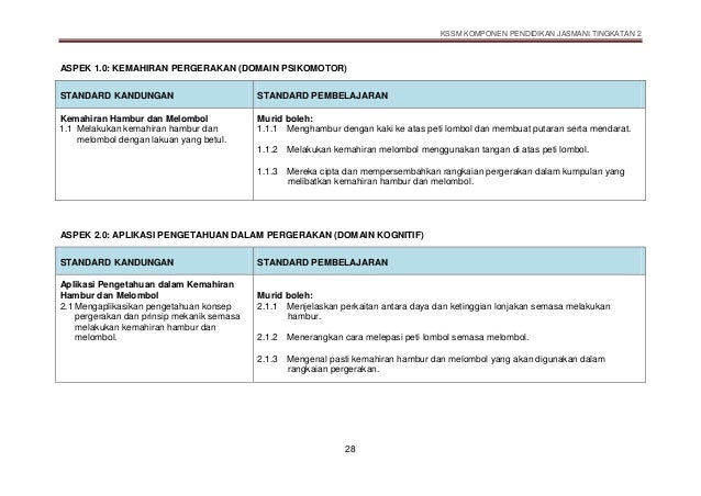 DSKP PjPk TINGKATAN 2