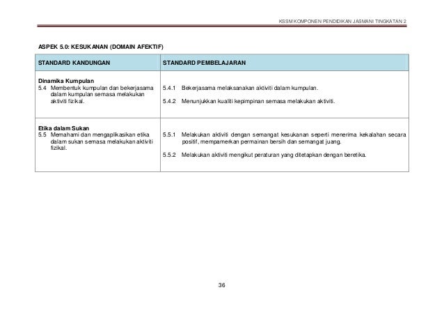 DSKP PjPk TINGKATAN 2