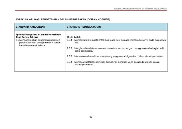 DSKP PjPk TINGKATAN 2