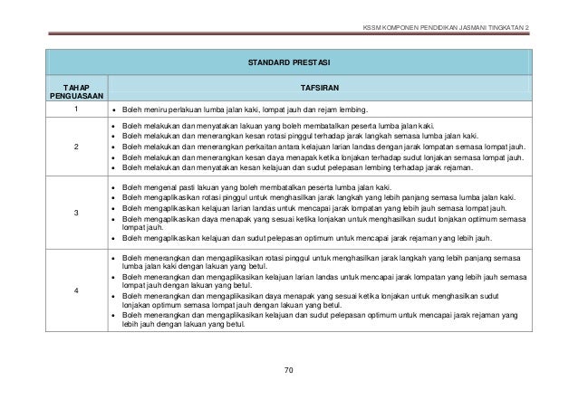 DSKP PjPk TINGKATAN 2
