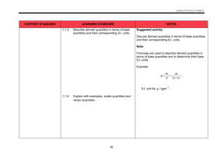 DSKP KSSM Physics Form 4 and 5_Versi English.pdf
