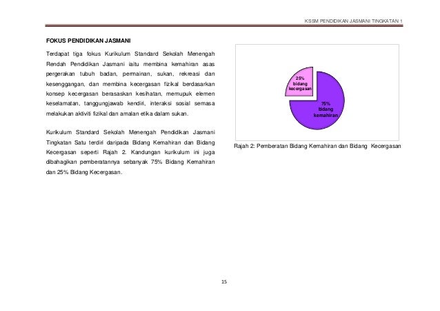 Buku Teks Pjk Tingkatan 1 Ms 18  Download / muat turun buku teks