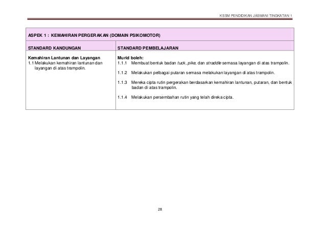 Dskp Kssm Pjpk Tingkatan 1