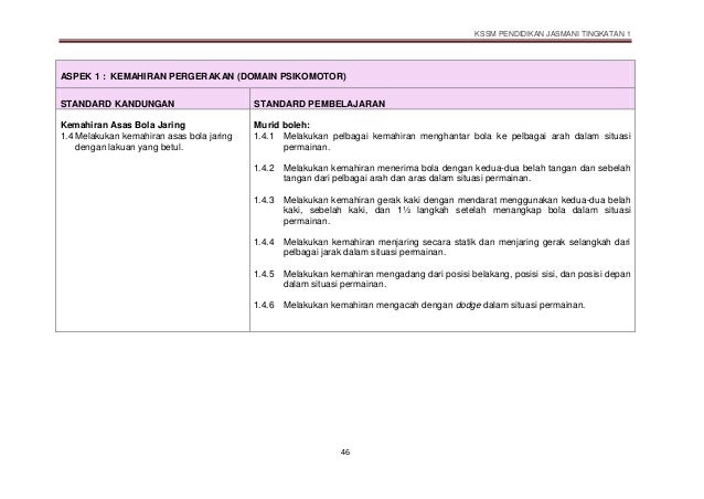 Dskp Pjpk Tingkatan 4 / Modul Aktiviti Mesra Digital Pendidikan Islam