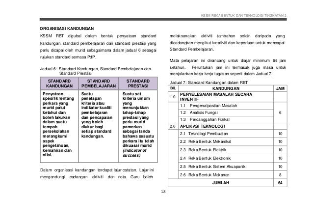 DSKP KSSM RBT TINGKATAN 2
