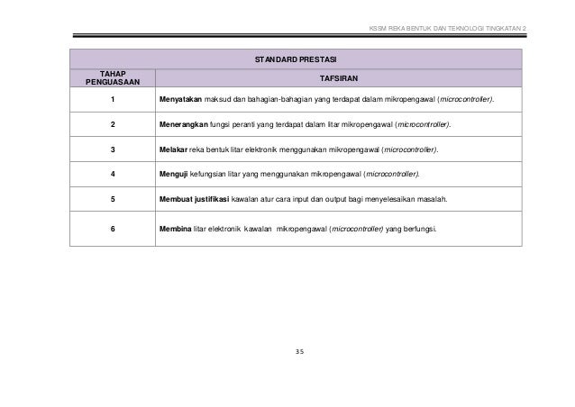 DSKP KSSM RBT TINGKATAN 2