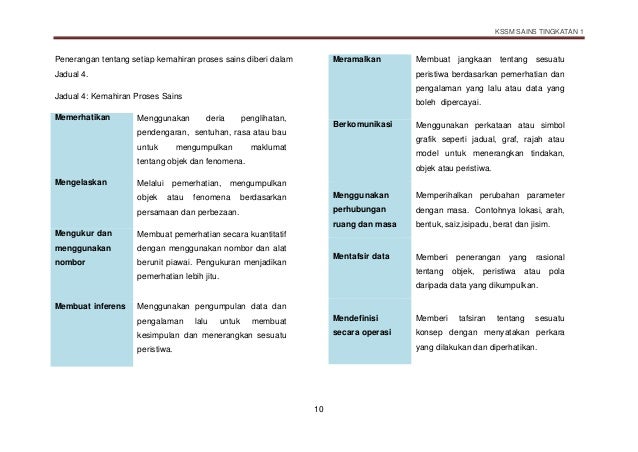 DSKP SAINS TINGKATAN 1