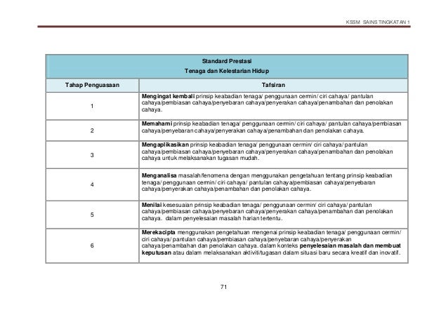 DSKP SAINS TINGKATAN 1