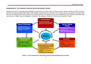 KSSM SCIENCE FORM 1
3
FRAMEWORK OF THE STANDARD CURRICULUM FOR SECONDARY SCHOOL
Standard Curriculum for Secondary School (KSSM) is built based on six strands, which are Communication; Spiritual, Attitude and Value; Humanity;
Personal Development; Physical Development and Aesthetic; and Science and Technology. The six strands are the main domain that support each
other and are integrated with critical, creative and innovative thinking. This integration is aimed at developing human capital that appreciate noble
values based on religion, being knowledgeable, competent, think creatively, critically and innovatively as illustrated in Figure 1.
 