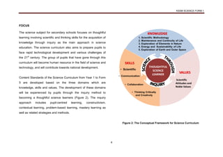 KSSM SCIENCE FORM 1
4
FOCUS
The science subject for secondary schools focuses on thoughtful
learning involving scientific and thinking skills for the acquisition of
knowledge through inquiry as the main approach in science
education. The science curriculum also aims to prepare pupils to
face rapid technological development and various challenges of
the 21st
century. The group of pupils that have gone through this
curriculum will become human resource in the field of science and
technology, and will contribute towards national development.
Content Standards of the Science Curriculum from Year 1 to Form
5 are developed based on the three domains which are
knowledge, skills and values. The development of these domains
will be experienced by pupils through the inquiry method to
becoming a thoughtful science learners (Figure 2). The inquiry
approach includes pupil-centred learning, constructivism,
contextual learning, problem-based learning, mastery learning as
well as related strategies and methods.
Figure 2: The Conceptual Framework for Science Curriculum
 